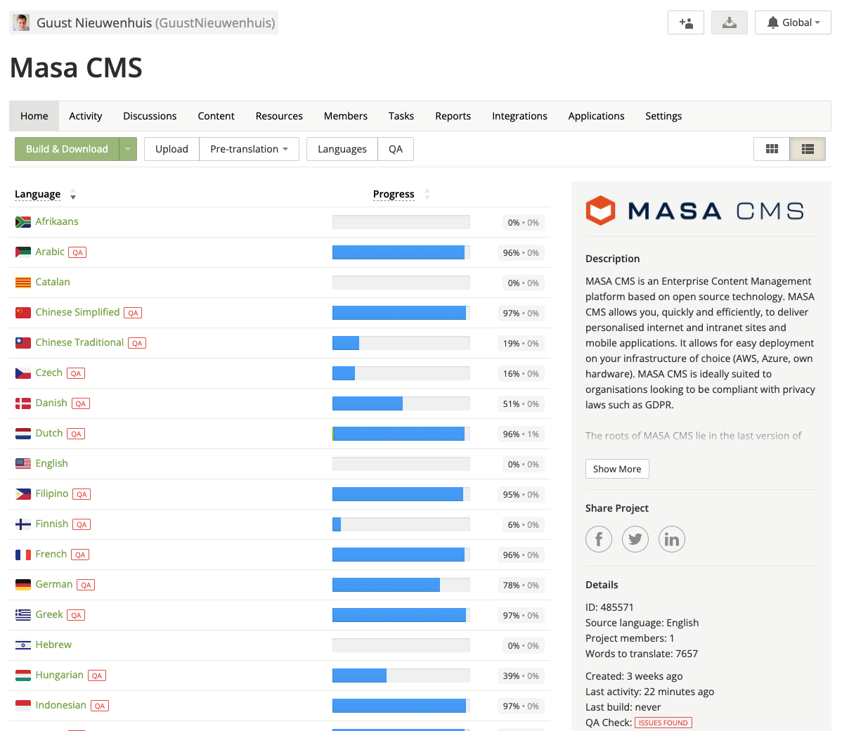 Crowdin project for Masa CMS